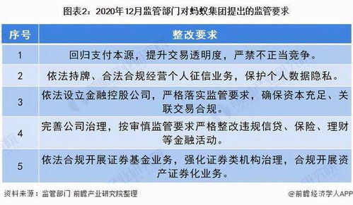 从三次约谈到天价罚单 监管利剑下的蚂蚁集团客服管理体系本质透视