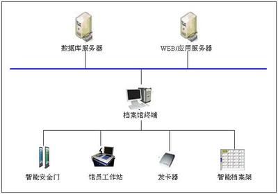 智能档案管理新篇章 RFID智能档案管理系统与虎恒智能客服管理系统的无缝融合