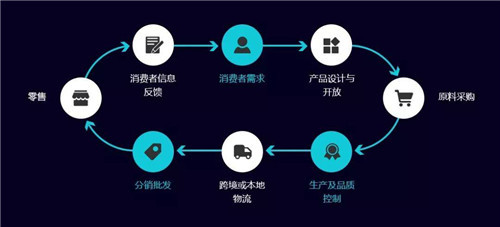 客服管理系统aps选型时需要考虑的关键要素