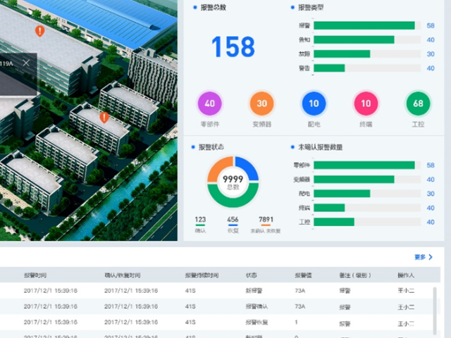 东营燃气客服调度管理系统 提升商家客服管理效率的关键