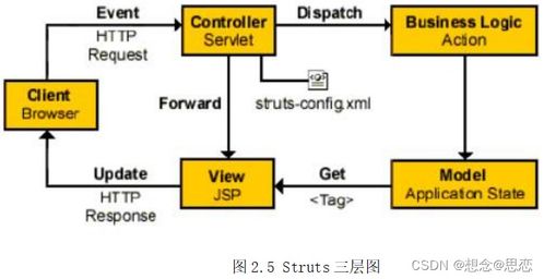 基于java的crm客户关系管理系统的设计与实现